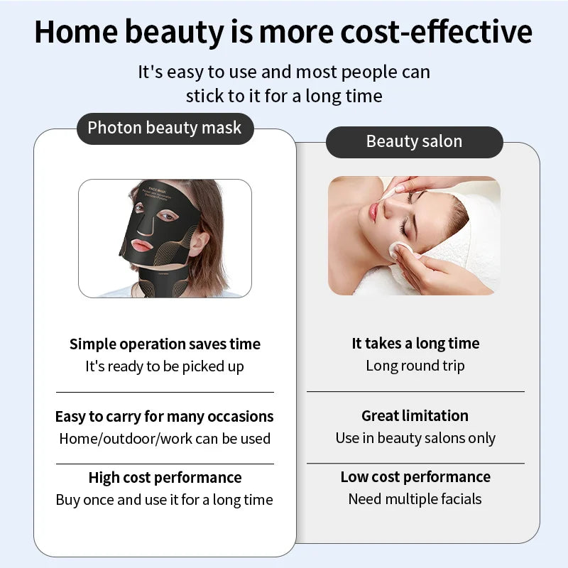 RadiancePro LED Face Mask