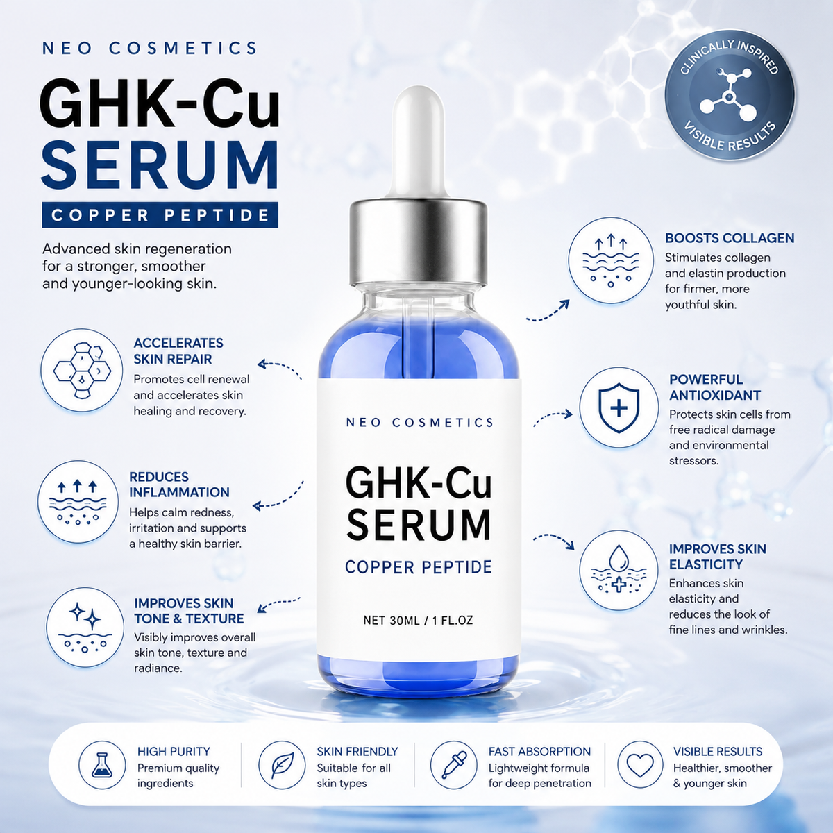 Neo Cosmetics GHK-Cu Serum